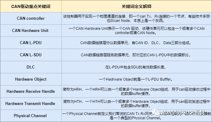 can驅(qū)動關(guān)鍵詞定義 圖片