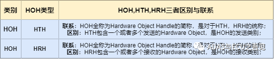 HOH,HTH,HRH三者區(qū)別與聯(lián)系 圖片
