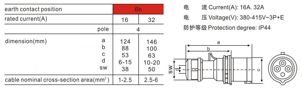新型工業(yè)防水插頭014K規(guī)格 新型工業(yè)防水插頭014K規(guī)格