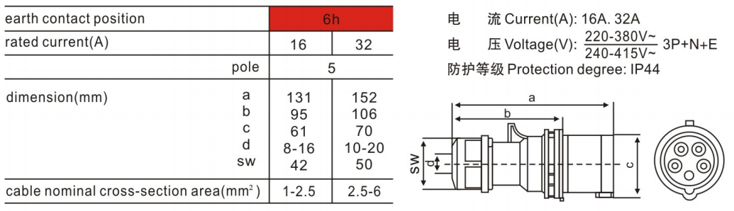 新型工業(yè)插頭015K 新型工業(yè)插頭015K
