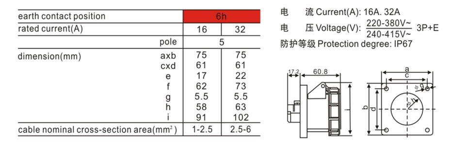 工業(yè)防水插座尺寸 工業(yè)防水插座尺寸